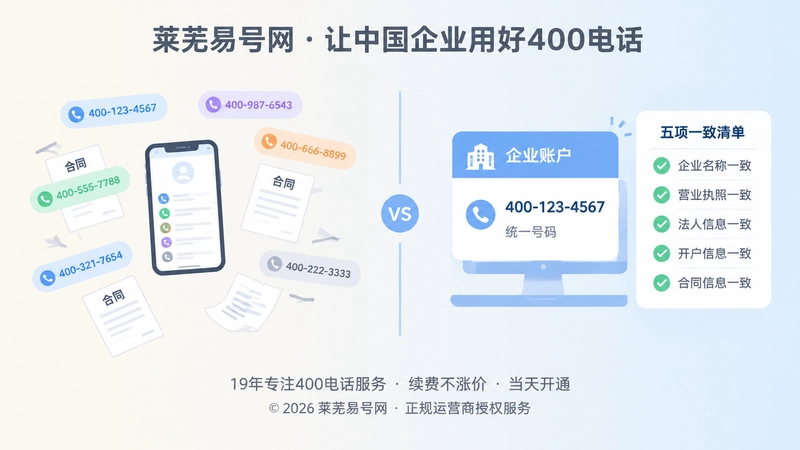 400电话控制链风险与正规落地对比图