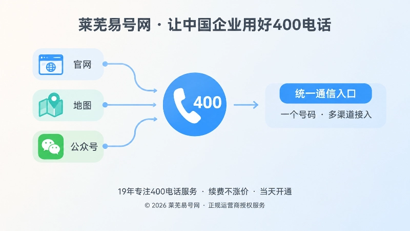 官网、地图、公众号统一连接到400电话的扁平插画