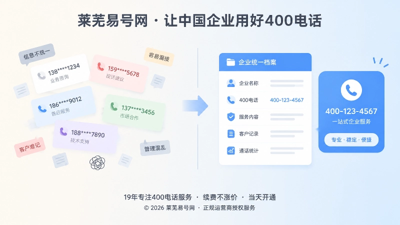 整理前后通信身份对比的扁平插画