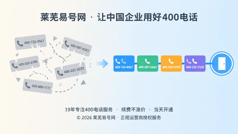 对比式构图：左侧是断裂失效的旧号码，右侧是统一稳定的400电话入口