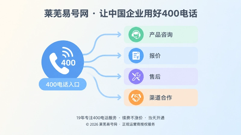 400电话按业务分流到不同岗位的示意图