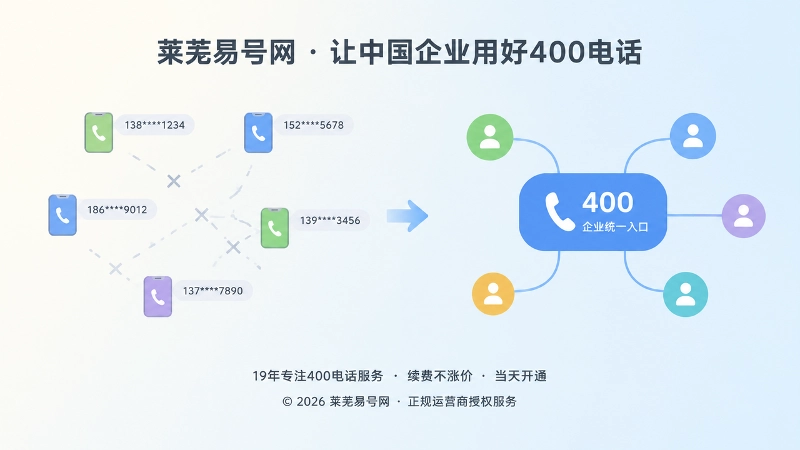 个人手机号与400电话企业入口对比图