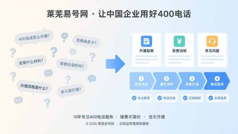 400电话问题归类与处理路径对比图