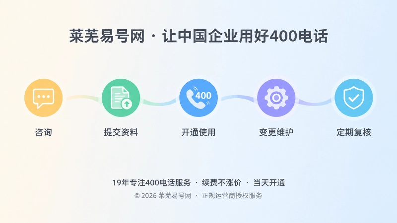 400电话办理到长期维护时间线图
