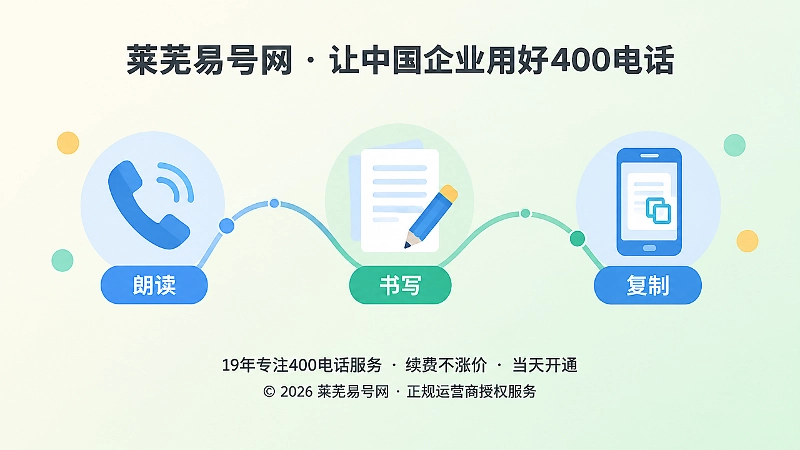 抽象扁平插画表现号码在朗读、展示与复制三种状态下的稳定表现