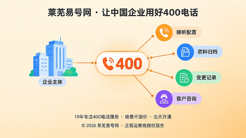 聚焦式扁平插画展示号码与主体资料、接听配置和变更记录的管理关系