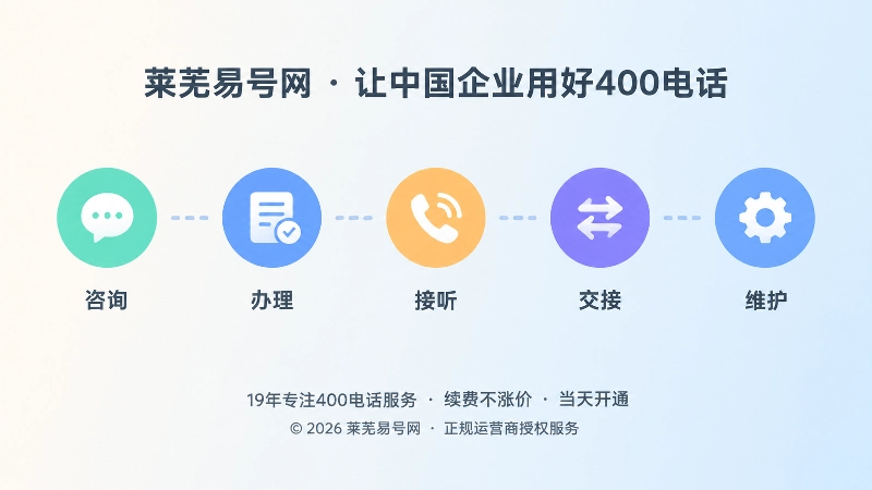 400电话套餐管理链条时间线示意图