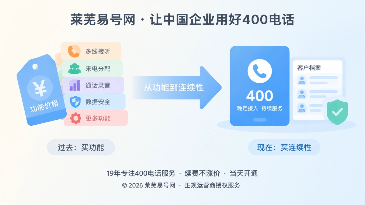2026年400电话套餐解析：企业通信预算从买功能转向买连续性